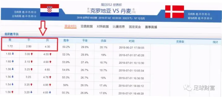 zgjcw中国竞彩网赔率变化怎么看最准